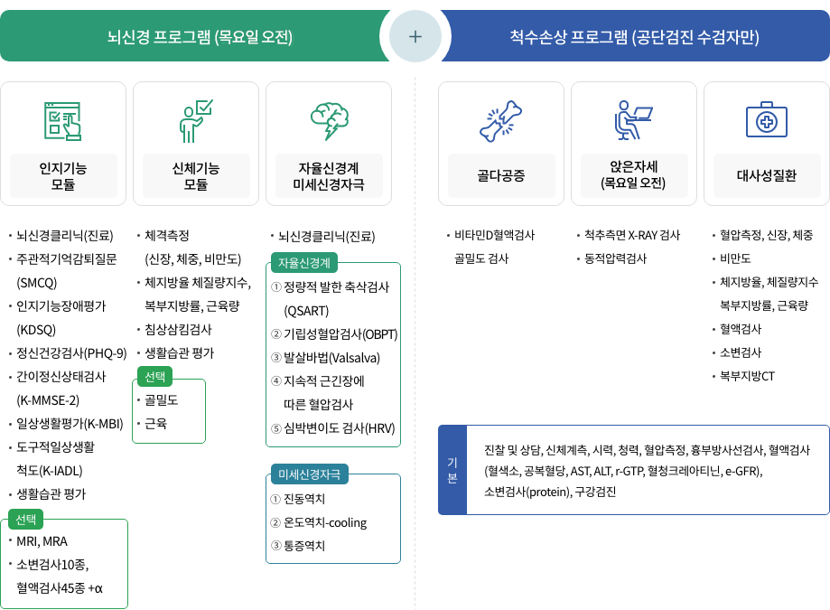 국립재활원 특화검진 프로그램 pc이미지 입니다. 자세한 내용은 하단의 글을 참고해주세요.