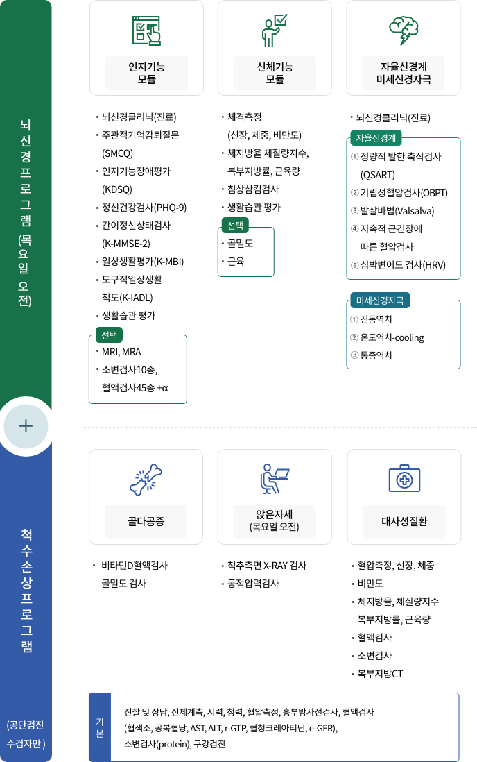 국립재활원 특화검진 프로그램 태블릿 이미지 입니다. 자세한 내용은 하단의 글을 참고해주세요.