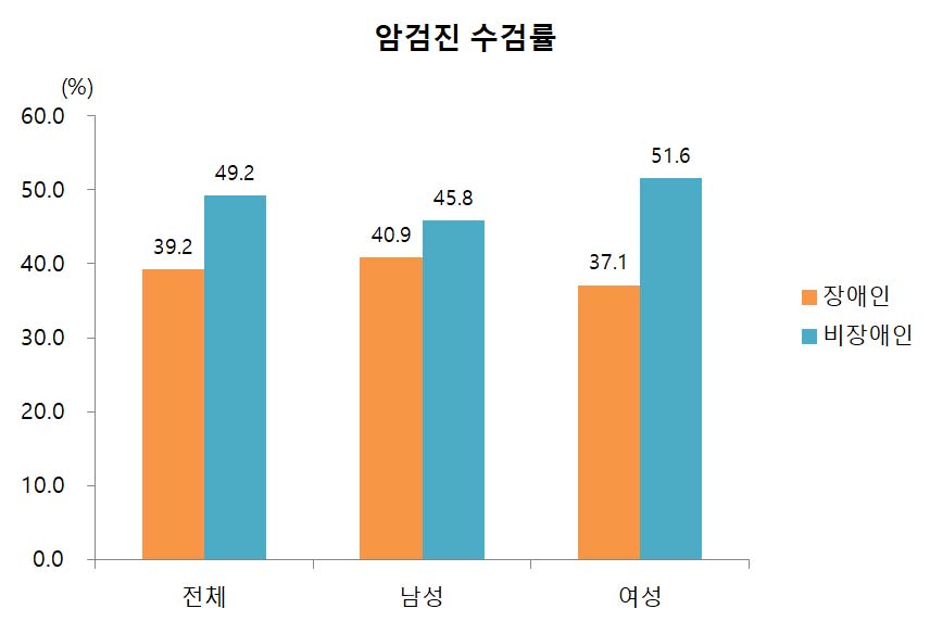 상세내용하단기재