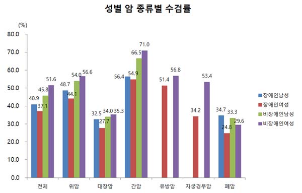 상세내용하단기재