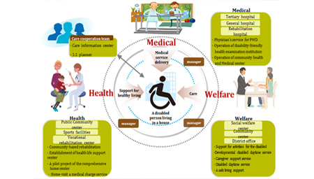 장애인 건강보건 정책 및 전달체계 연구 사진