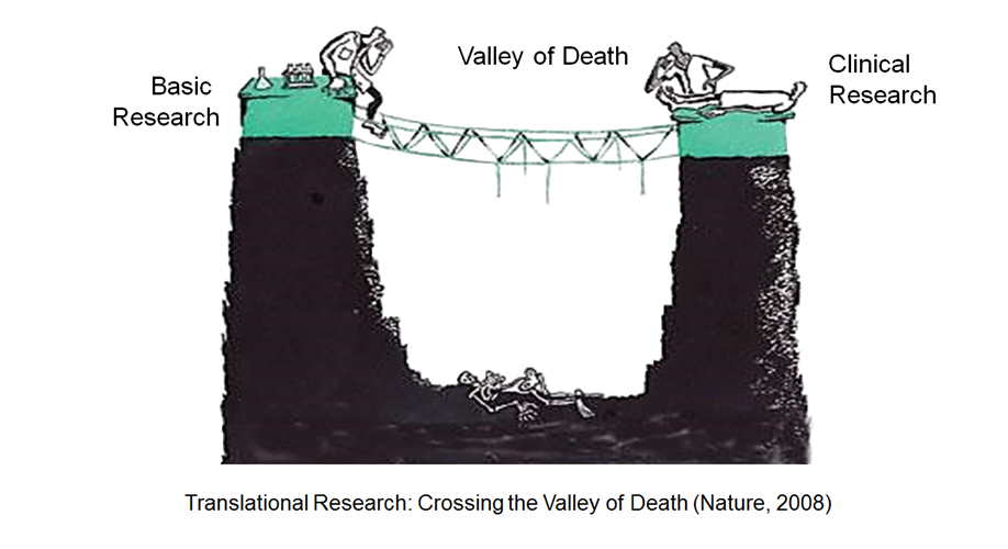 죽음의 계곡 (Valley of Death)