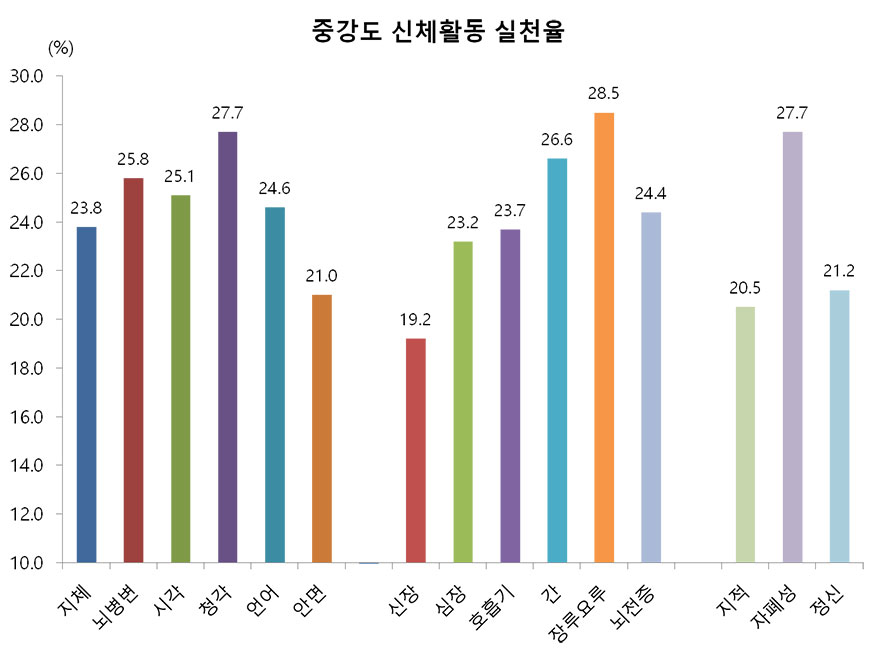 상세내용하단기재